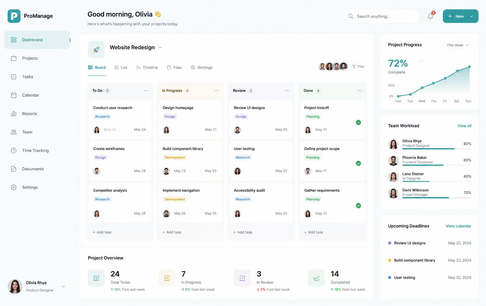 Painel do Orbita com quadro kanban, gráfico de cliques e lista de tarefas